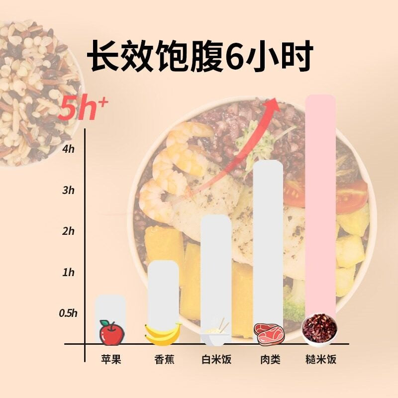 500g/1kg  Seven Colors Brown Rice七色糙米 (糙米 黑米 红米 燕麦米 高粱米 荞麦米 麦仁) 五谷杂粮Whole Grains Rice