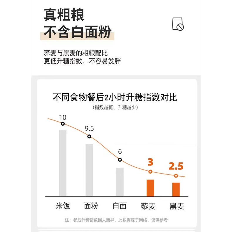 0脂肪非油炸 高蛋白藜麦面/低脂高蛋白荞麦面Fat Free Quinoa Noodle Diet Meal Diabetes Meal Quinoa Instant Noodle 藜麦方便面 糖友主食 健身主食 瘦身主食 不含白面