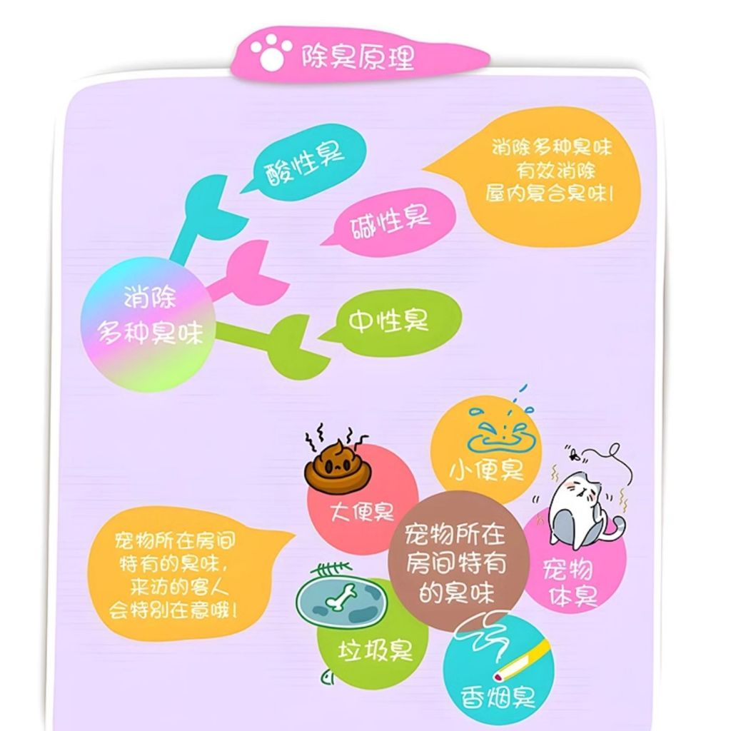 500ml 宠物猫咪狗狗除臭剂 宠物除味剂 Pet Antibacterial Odour Remover Spray Pet Anti-Odour Spray 室内抑菌去猫狗尿味 猫砂除味 Remove Pet Odour