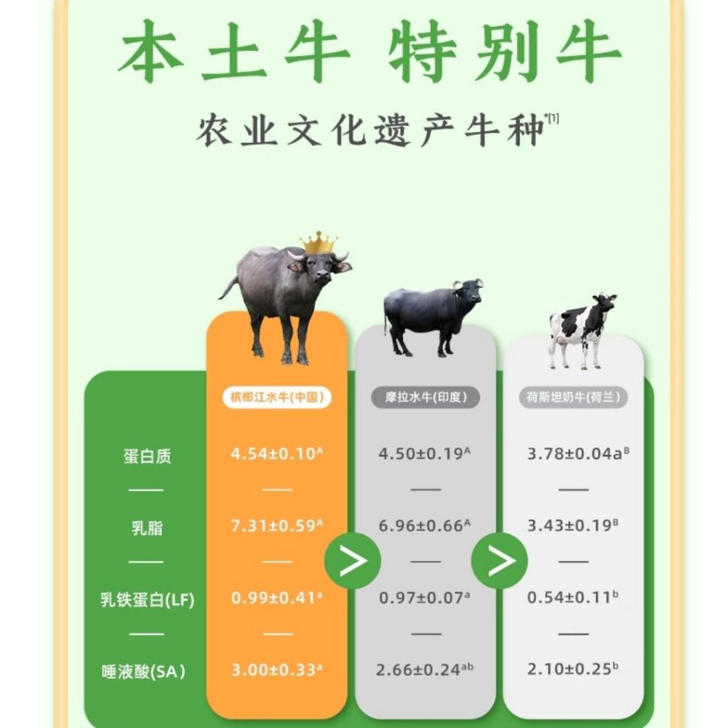 200ml*10btl瓶 悠纯认养 8.0g高蛋白吃甘蔗的水牛纯牛奶 High Protein 8.0g Protein Buffalo Pure Milk