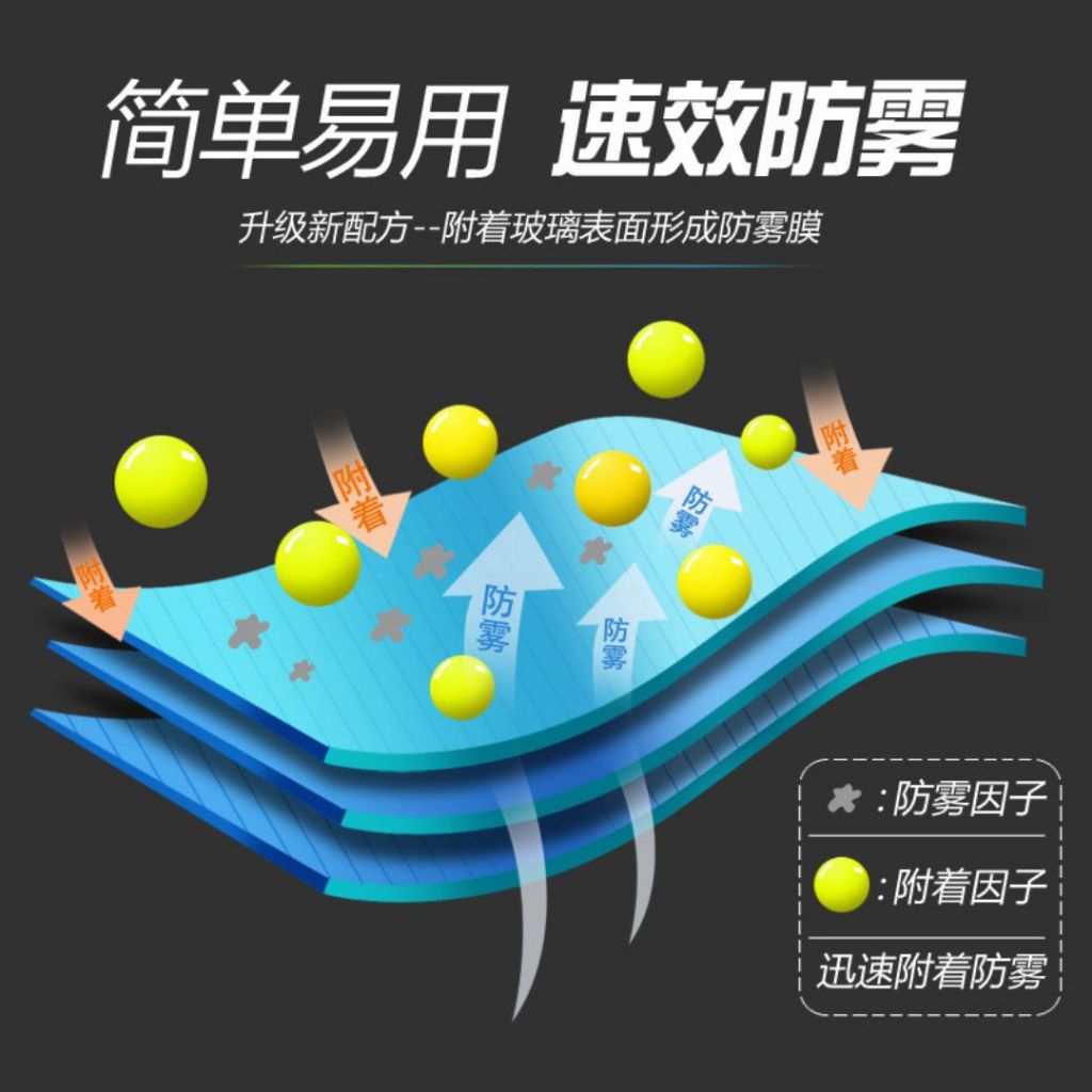 256ml Nano Anti-fog Spray 纳米镜子防雾喷雾 Car Glass Anti-Fog Spray 车镜子防雾喷雾