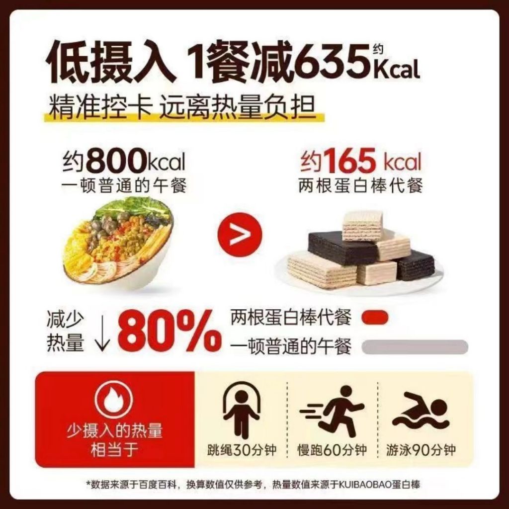 7stick条/box盒 无蔗糖高蛋白高纤维蛋白棒 No Sugar Added High Protein High Dietary Fiber Protein Bar 黑巧蛋白棒/可可蛋白棒/豆乳蛋白棒 Protein Bar