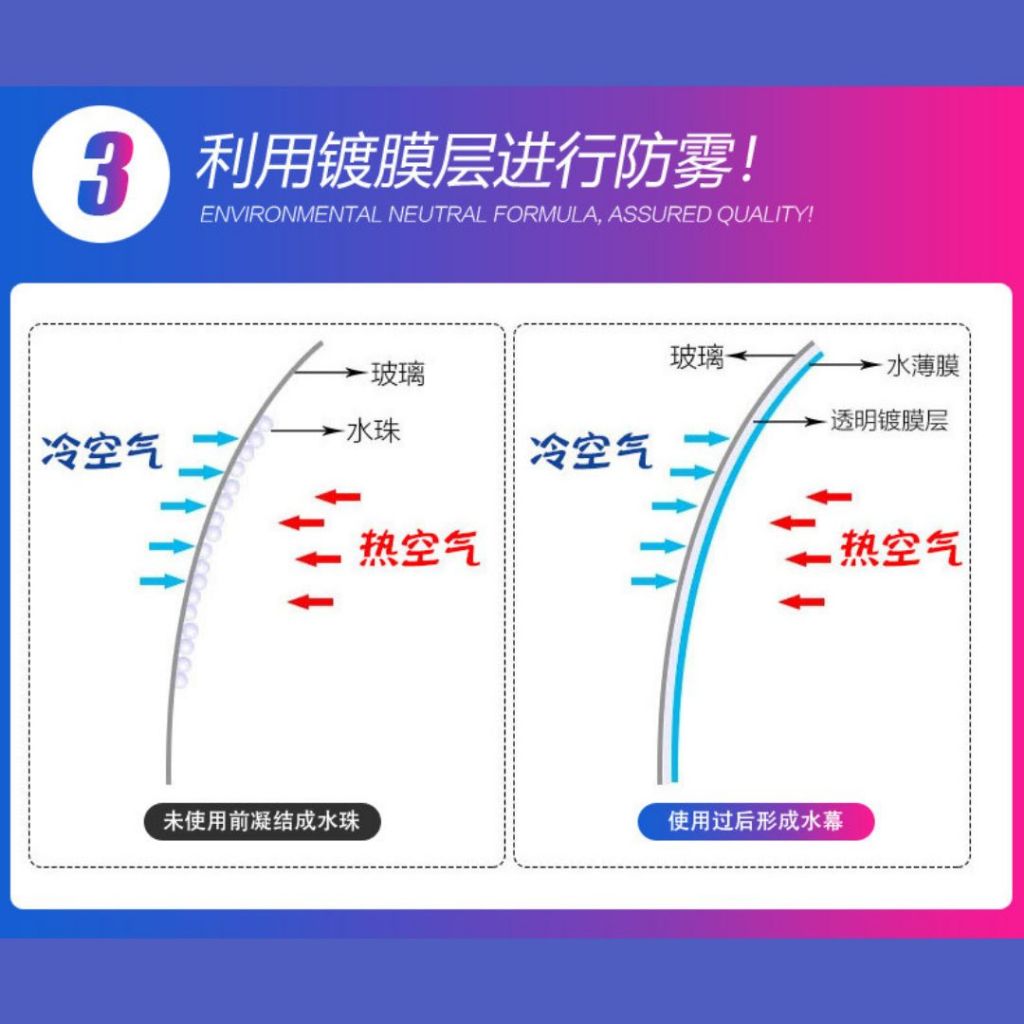 256ml Nano Anti-fog Spray 纳米镜子防雾喷雾 Car Glass Anti-Fog Spray 车镜子防雾喷雾