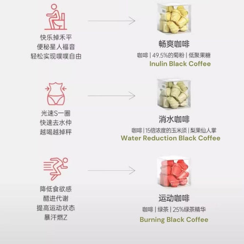 10颗cap/盒box FIBOO 无糖消水肿黑咖啡/益生元黑咖啡 Arabica Coffee Bean Coffee No Added Sugar Black Coffee 阿拉比卡咖啡豆黑咖啡