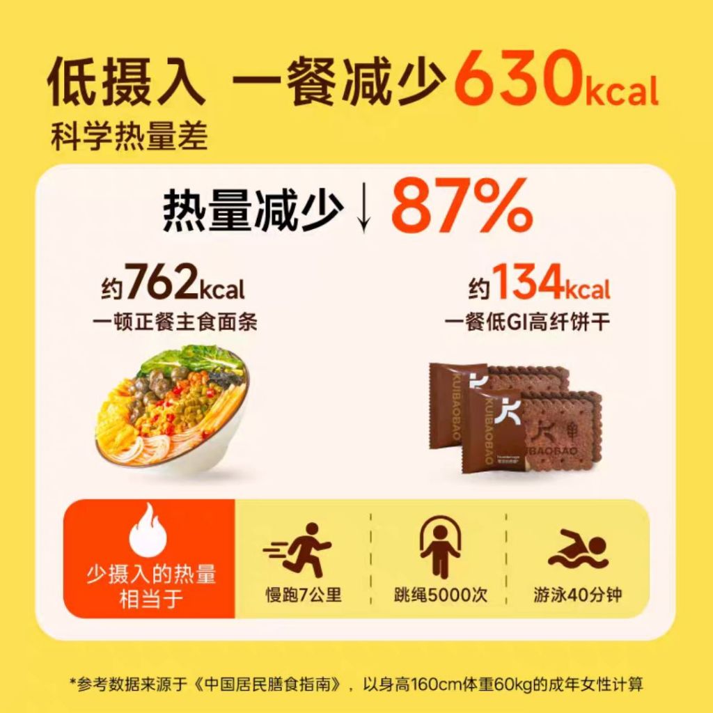 128g Kuibaobao Low GI High Fiber Whole Wheat Biscuit 低GI全麦饼干 糖友饼干/减脂期零食饼干