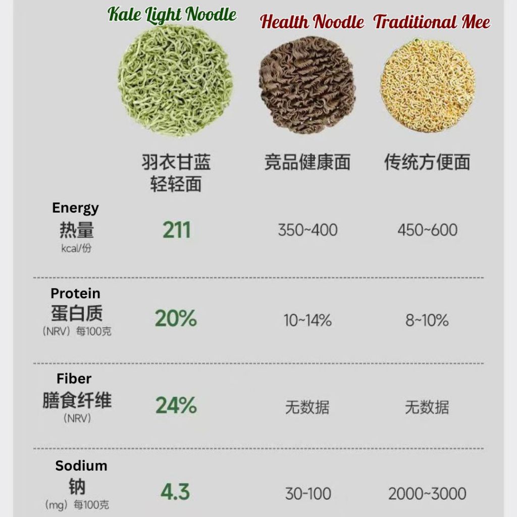 60g 林小生 羽衣甘蓝轻轻面 Kale Light Noodle 减脂期面条/糖友面条 Diet Kale Mee Kale Noodle