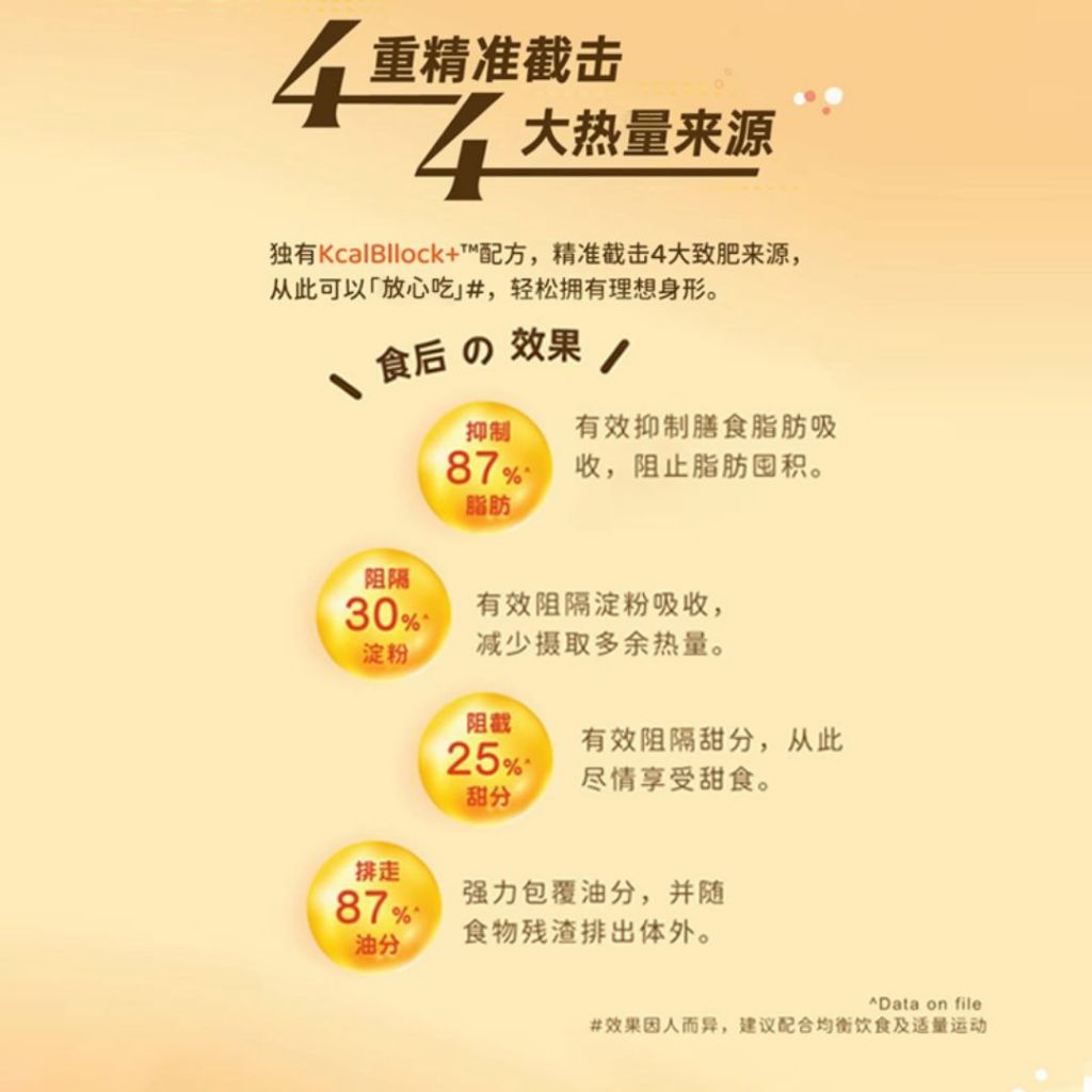 VITA GREEN Calories Blocker 维特健灵餐前截击 Block Carbo Block Oil Block Sugar