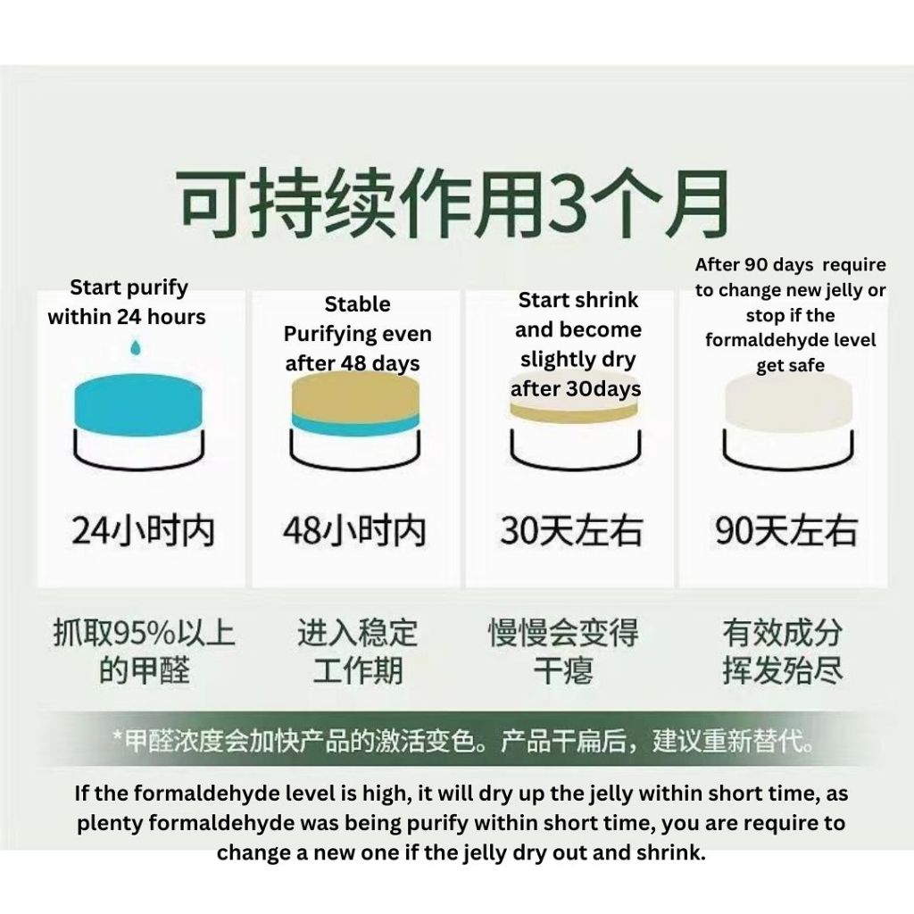 200g Formaldehyde Removal Jelly 新家除甲醛果冻 橱柜家具油漆除甲醛果冻 Remove New House Formaldehyde Safe for whole family