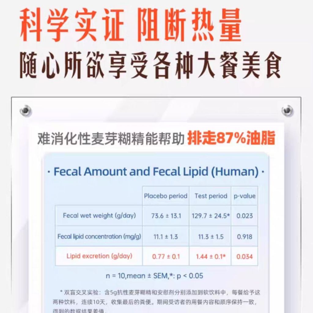 VITA GREEN Calories Blocker 维特健灵餐前截击 Block Carbo Block Oil Block Sugar