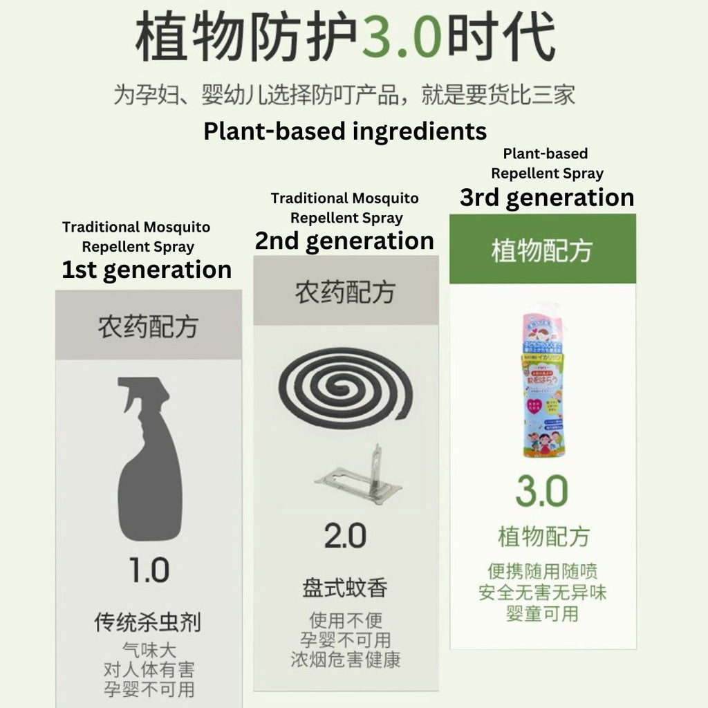 80/200ml Japan PMY Natural Mosquito Repellent Spray 日本PMY驱蚊水 孕妇宝宝可用 Baby & Pregnant women Friendly