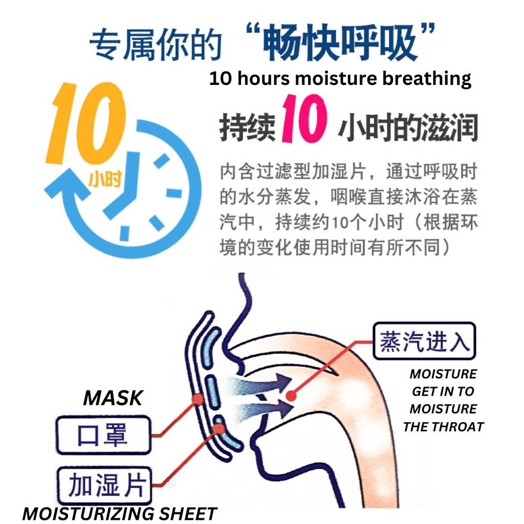 小红书推荐 3片pcs/盒box 日本小林制药 10小时加湿口罩长途旅行必备 Japan 10hours Moisturizing Mask Travel Must Have