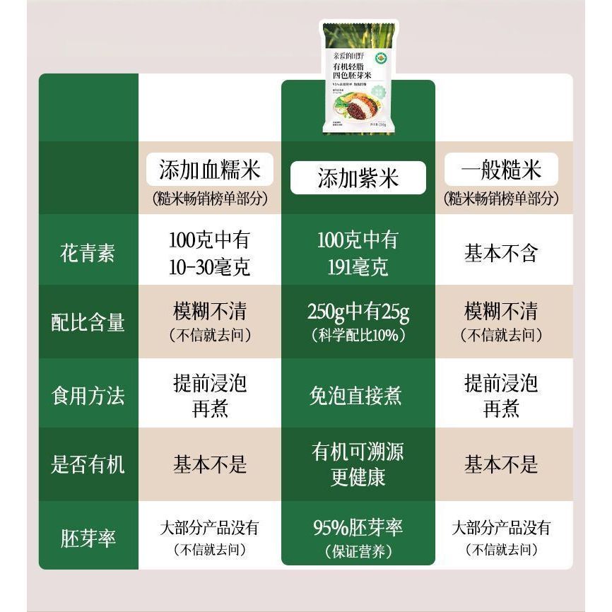 250g 亲爱的田野 轻脂有机四色胚芽米 Organic Four Color Baby Germ Rice 五谷杂粮宝宝粥米 Baby Mixed Grain Rice